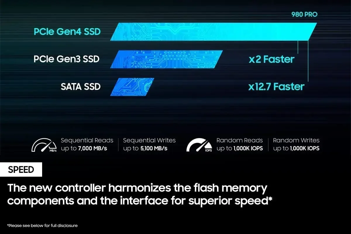 Original 980Pro NVMe M.2 SSD 1 - Pc Gaming Vs Ps5 recension och pris