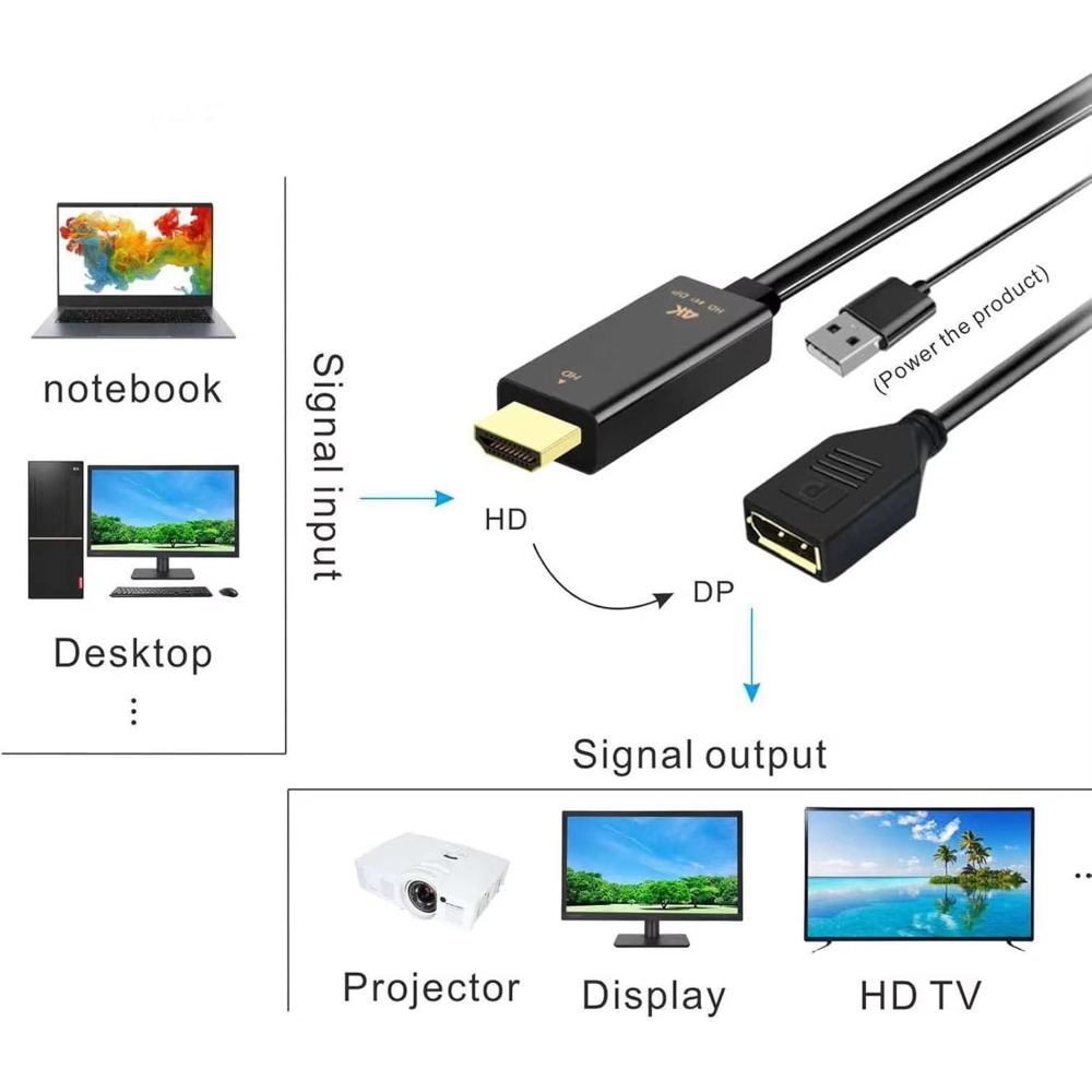 4K@60Hz HDMI-compatible To Dis - Pc Gaming Vs Ps5 recension och pris